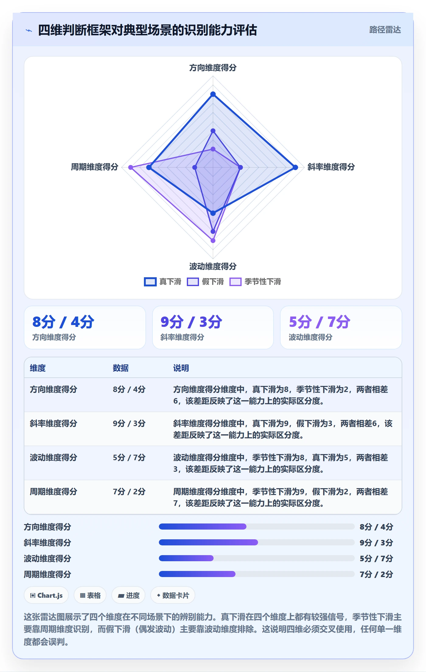 商品分析怎么管？以销量趋势为核心的自动化方案方案