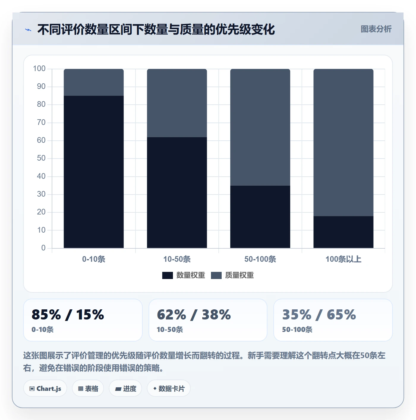亚马逊软件避坑指南：评价管理环节的新手避坑要注意什么