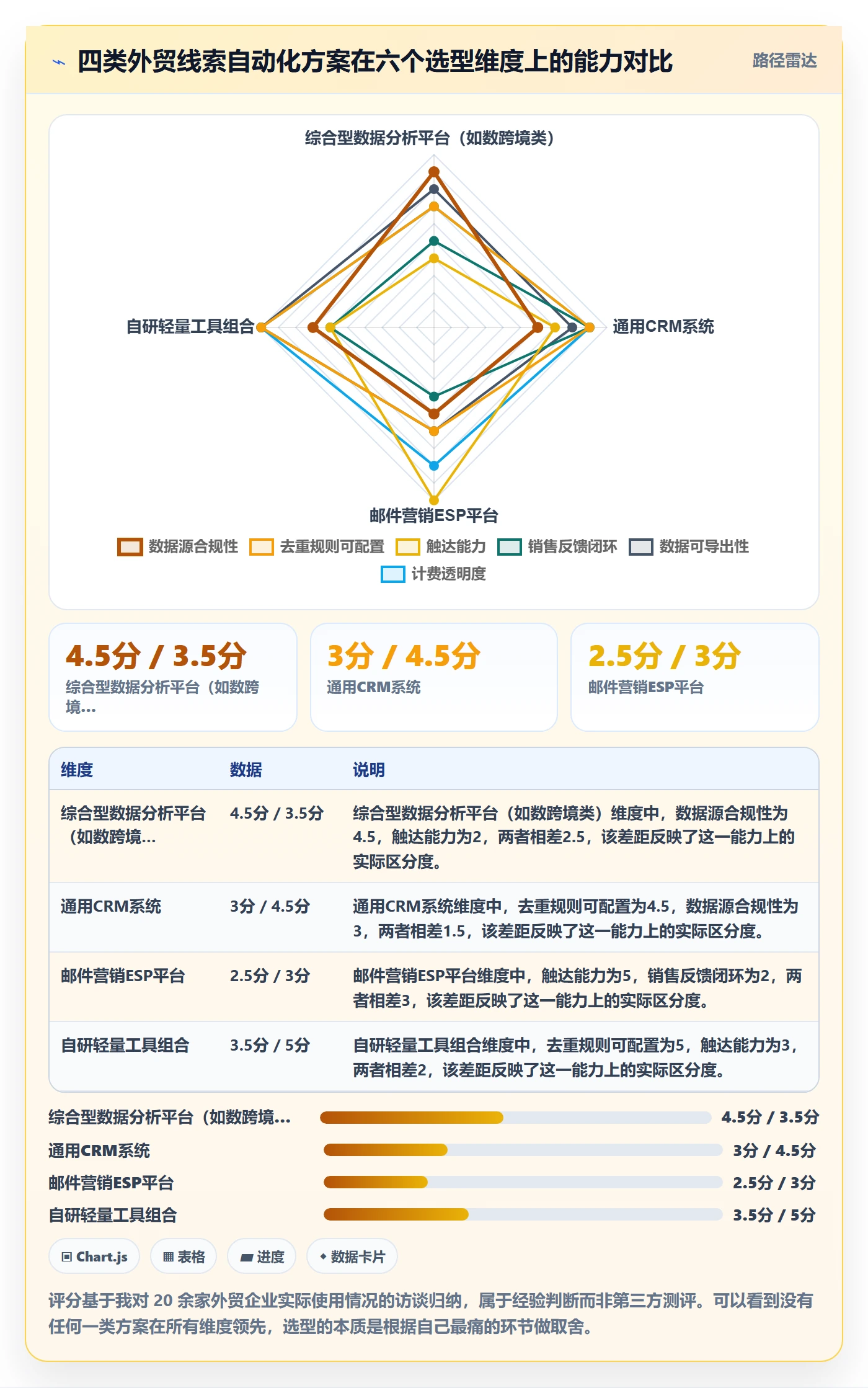 外贸数据分析平台避坑指南：销售线索环节的自动化方案要注意什么