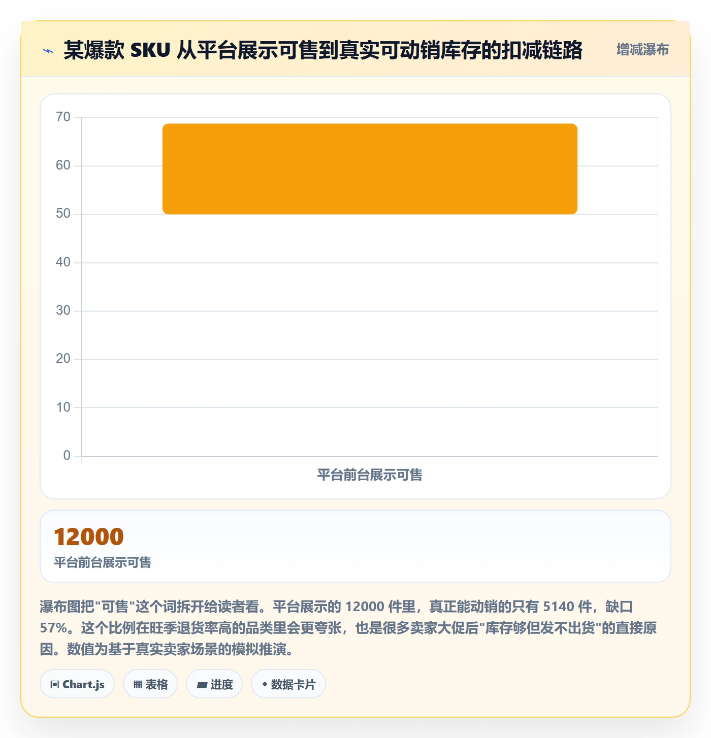 erp跨境电商改造重点：从库存管理推进趋势观察