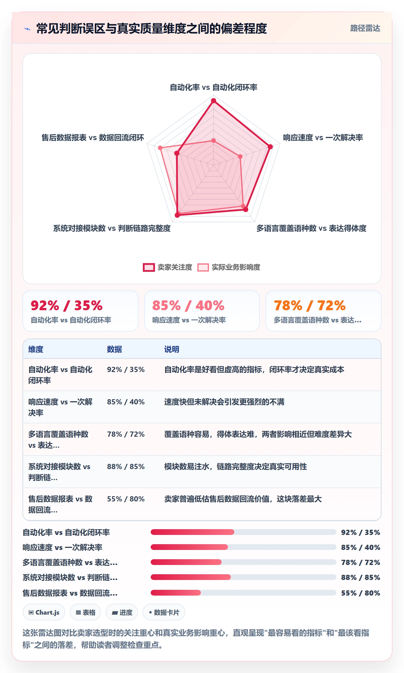 跨境电商一站式服务检查方法：通过售后服务评估自动化方案质量