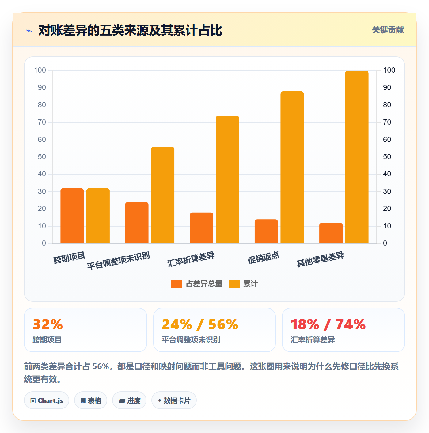erp跨境电商应用思路：围绕财务核算拆解合规管理
