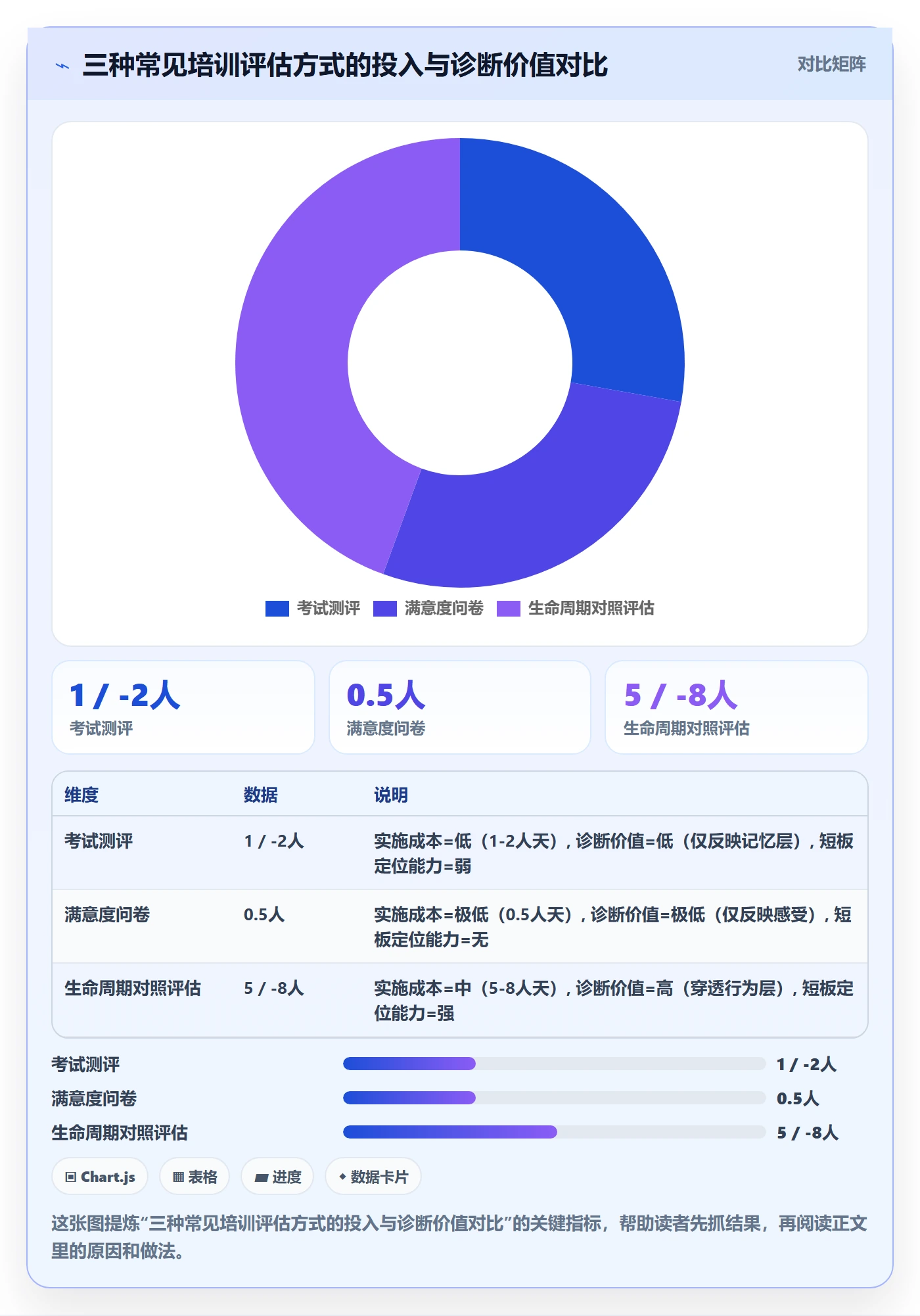 商品分析检查方法：通过生命周期评估团队培训质量
