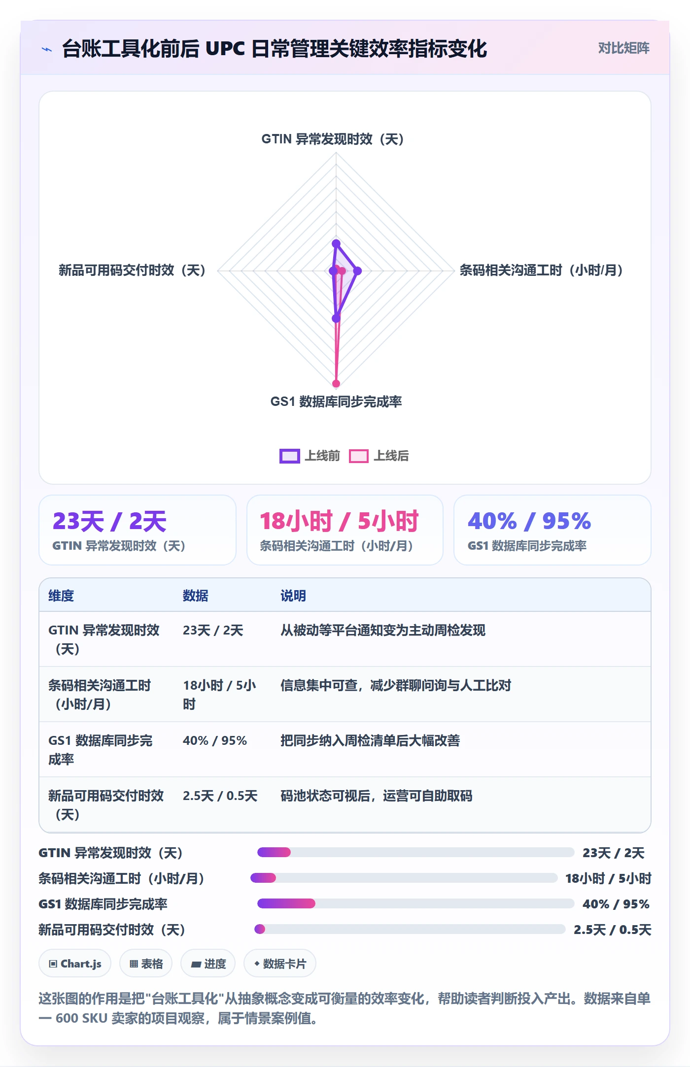 UPC码方案设计：GS1注册场景的日常管理怎么做