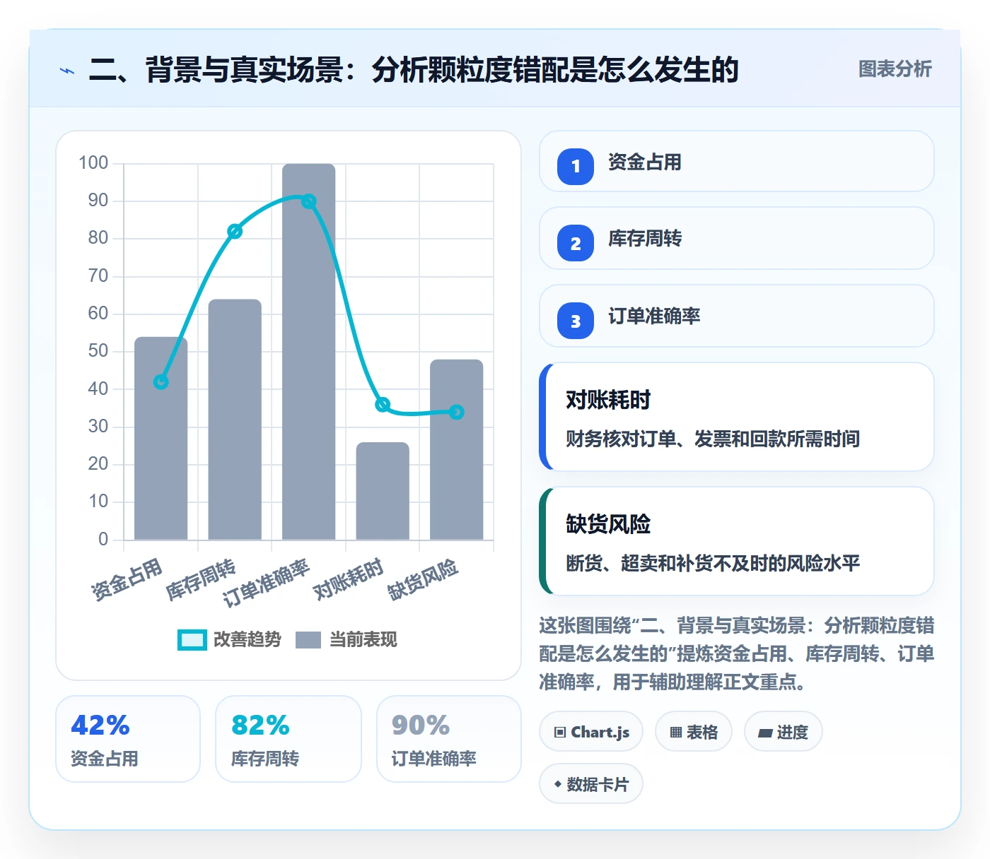 二、背景与真实场景：分析颗粒度错配是怎么发生的