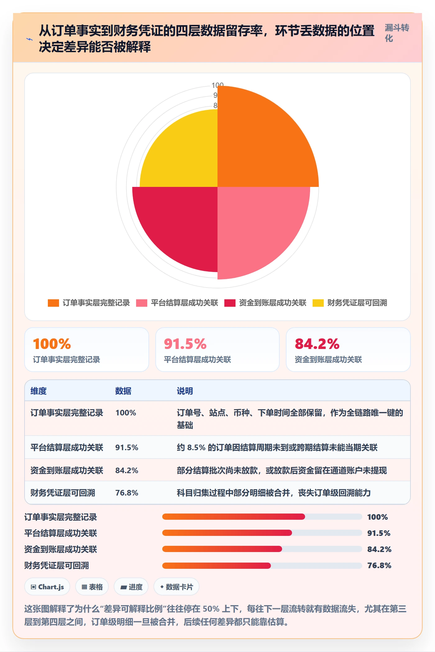 跨境电商运营规划方法:数据复盘与支付结算如何衔接