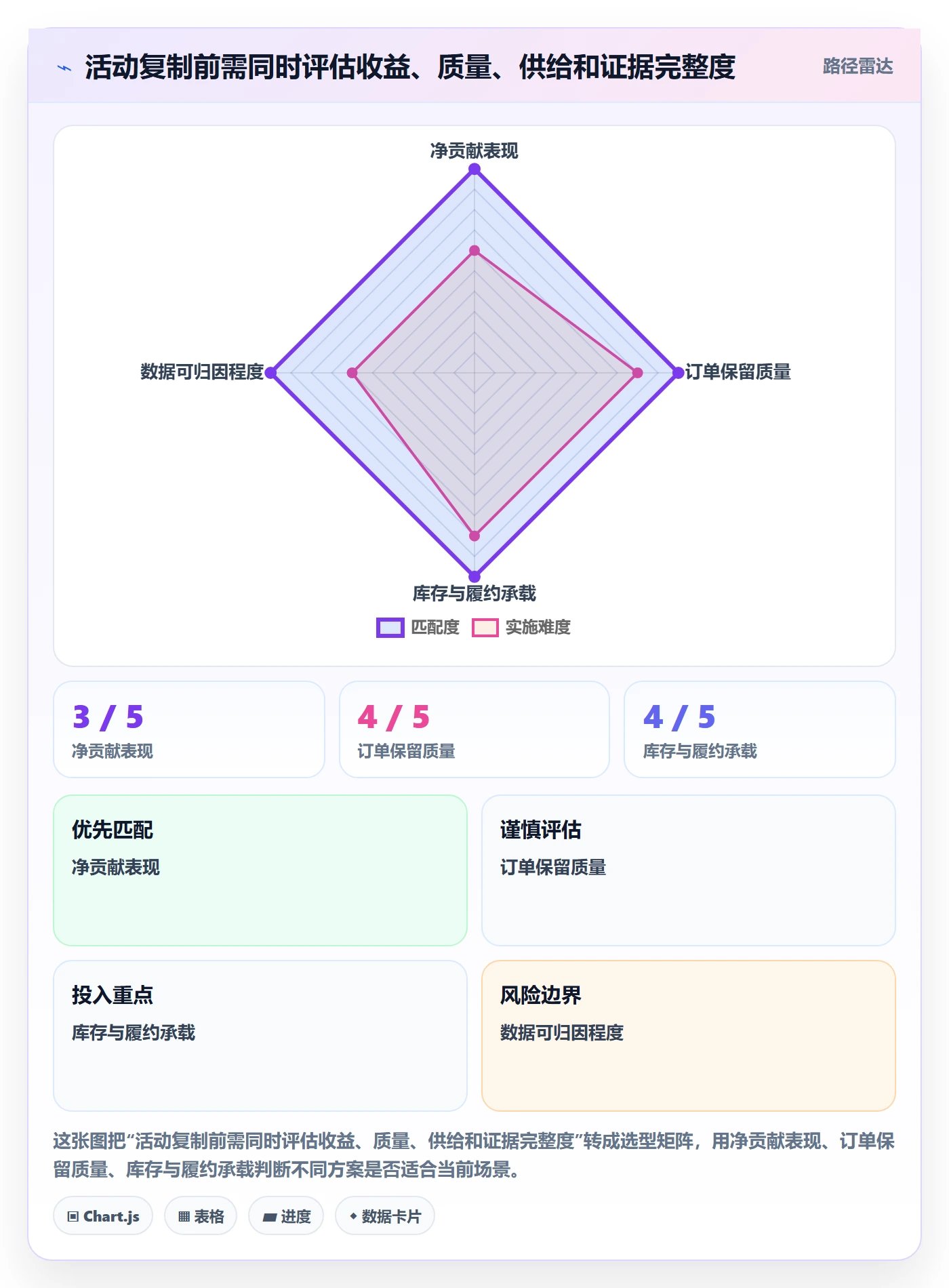 temu管理要点：活动流量的数据复盘如何设计