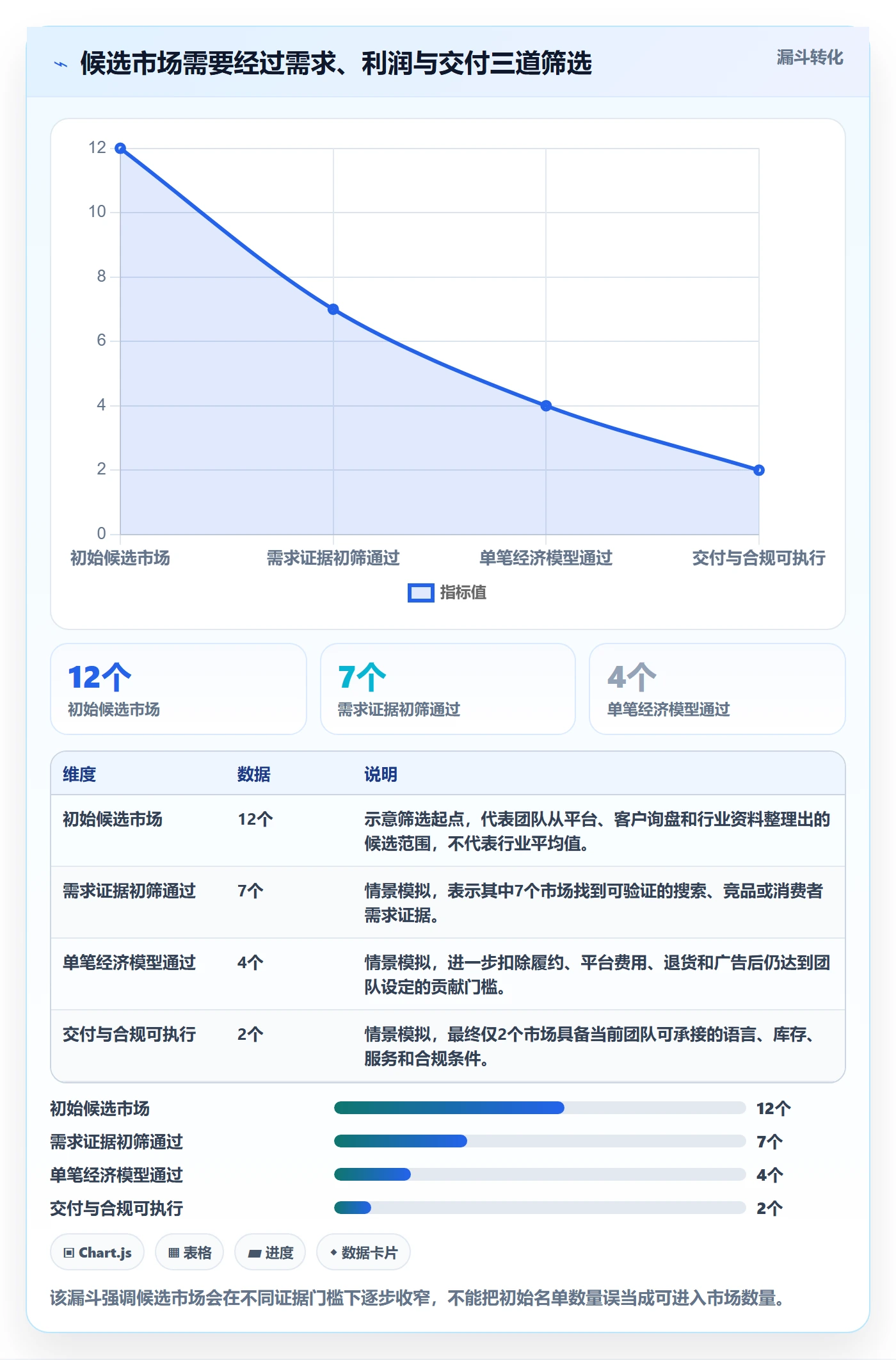 跨境电商避坑指南：市场选择环节的多店经营要注意什么