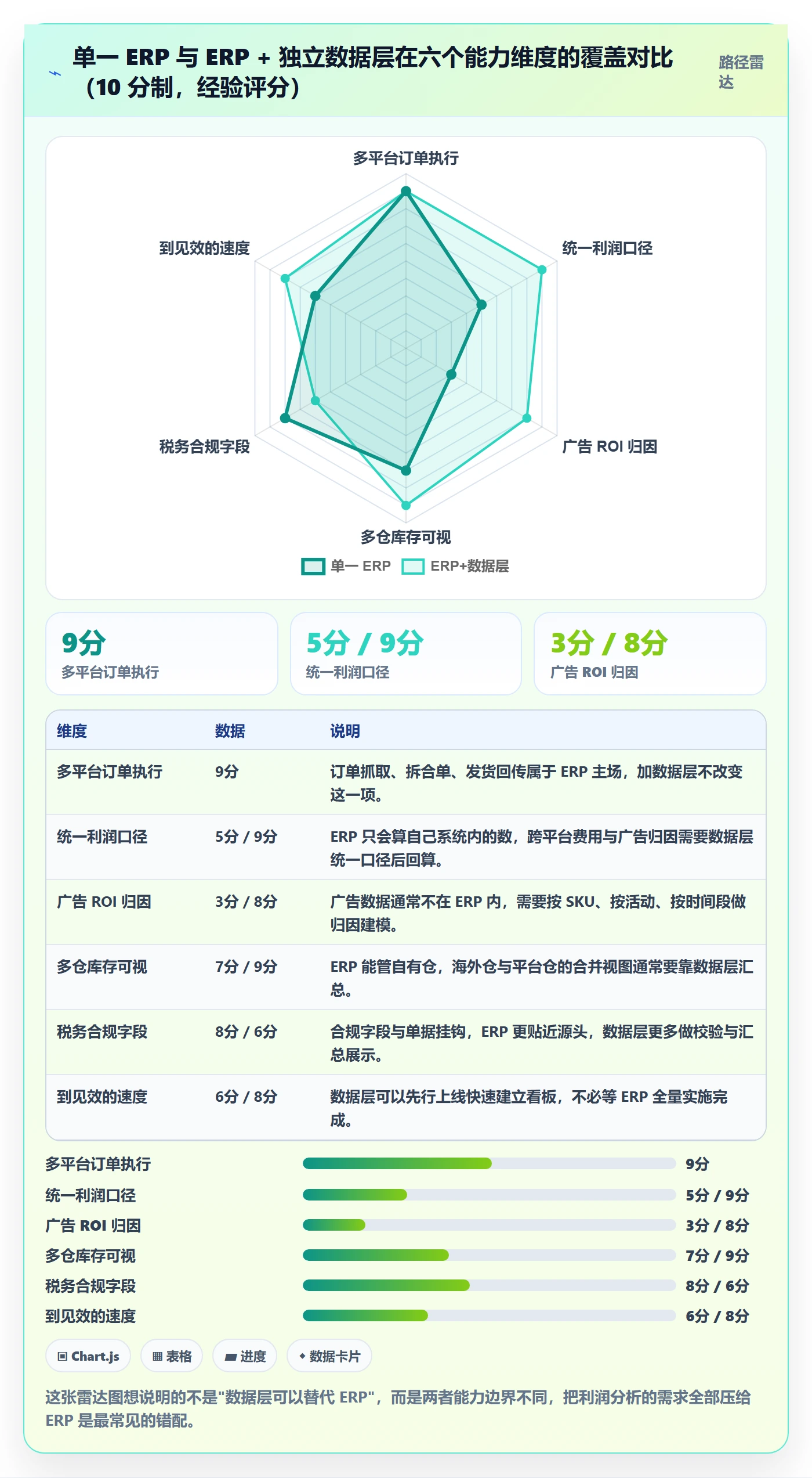 erp跨境电商优化清单：系统实施与趋势观察的关键动作