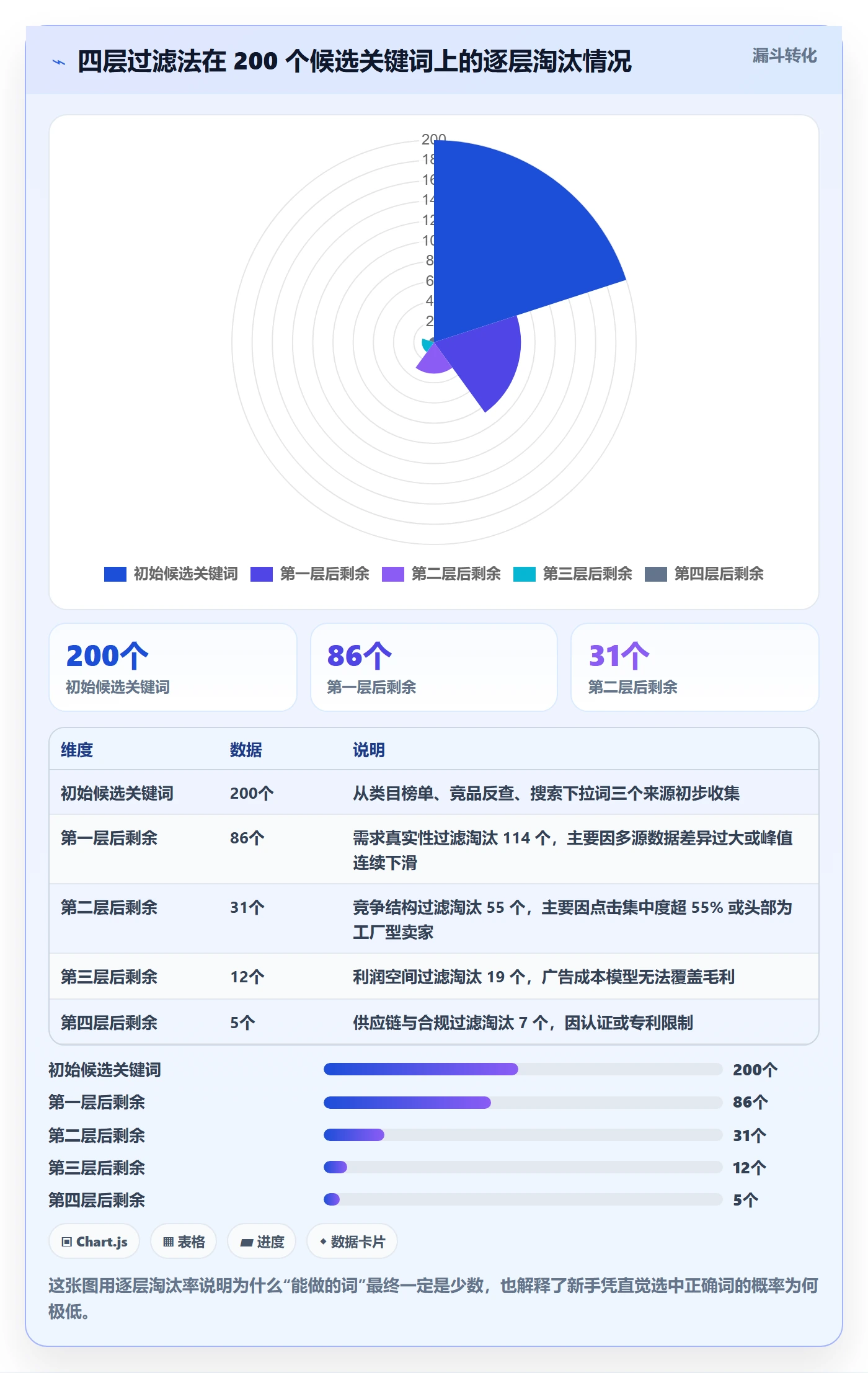 亚马逊软件业务拆解：关键词工具为什么影响新手避坑