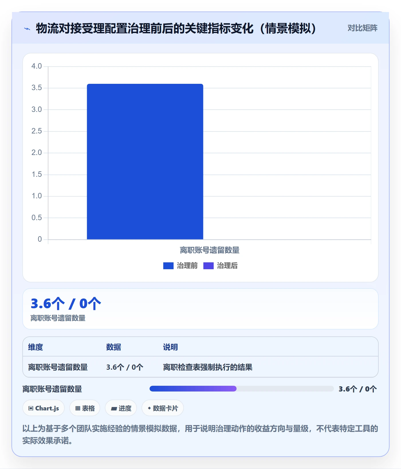 erp跨境电商配置指南：物流对接需要哪些账号安全设置