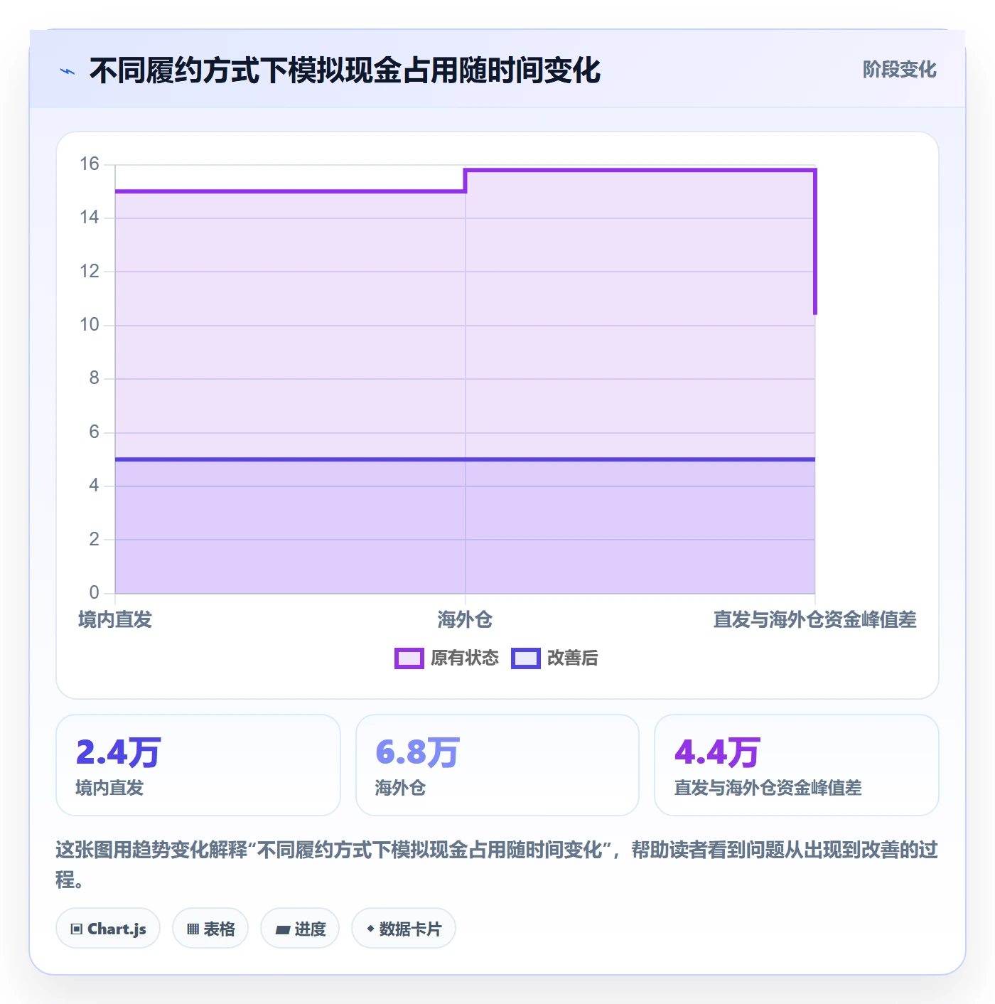 temu运营框架：把履约物流纳入税务筹划