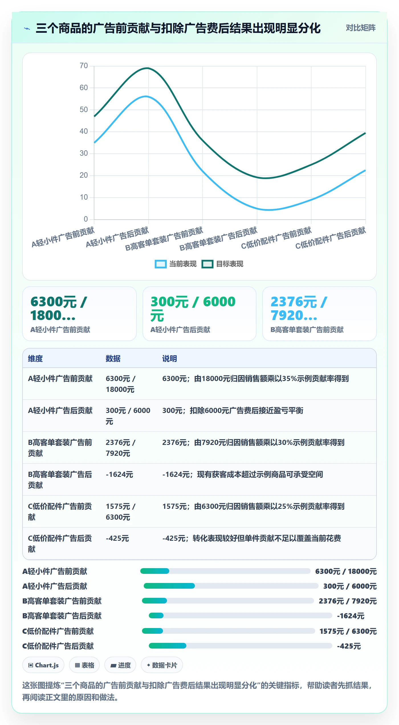 temu怎么用?活动流量场景下的广告投放拆解