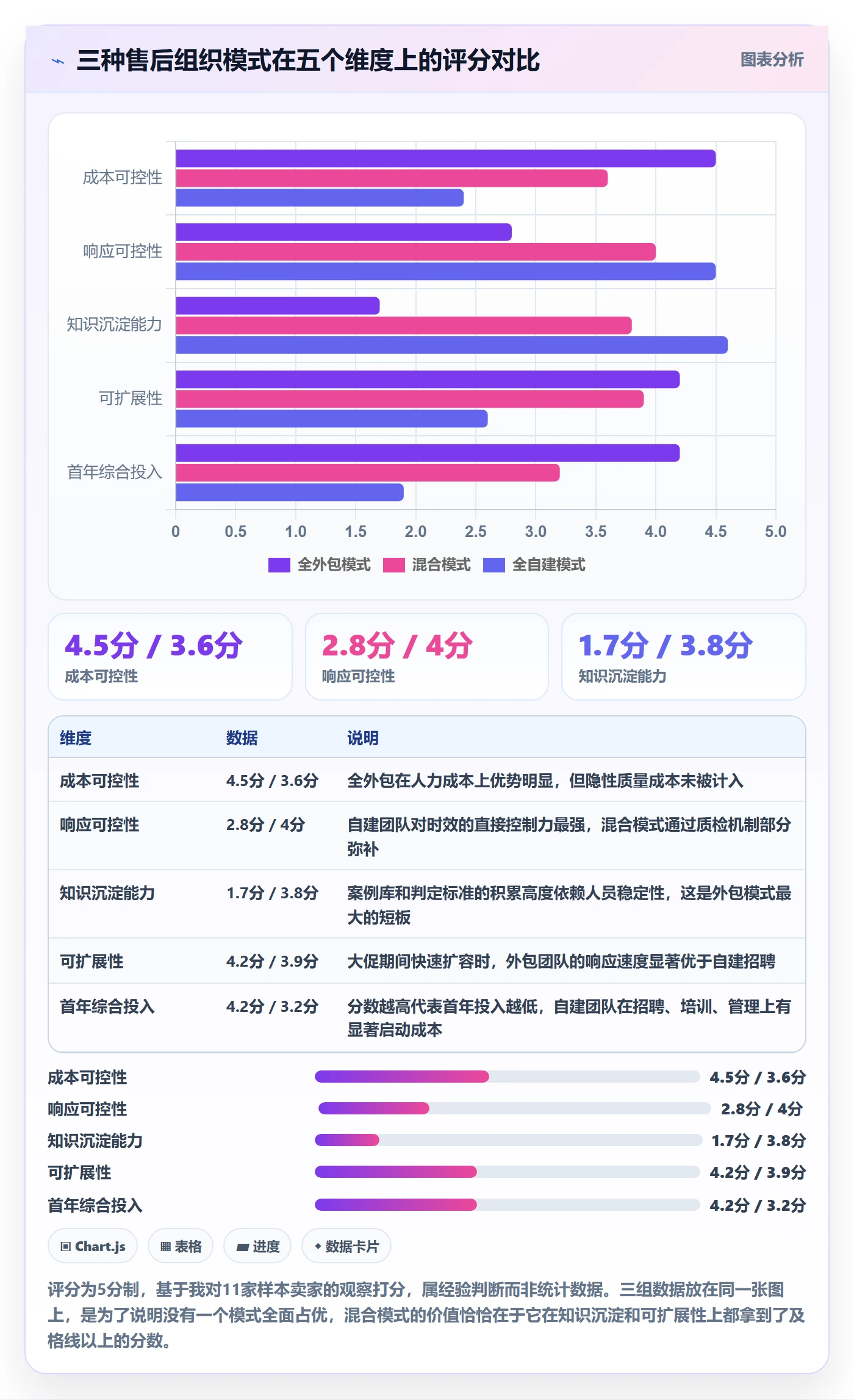 跨境电商一站式服务运营框架：把售后服务纳入标准化管理