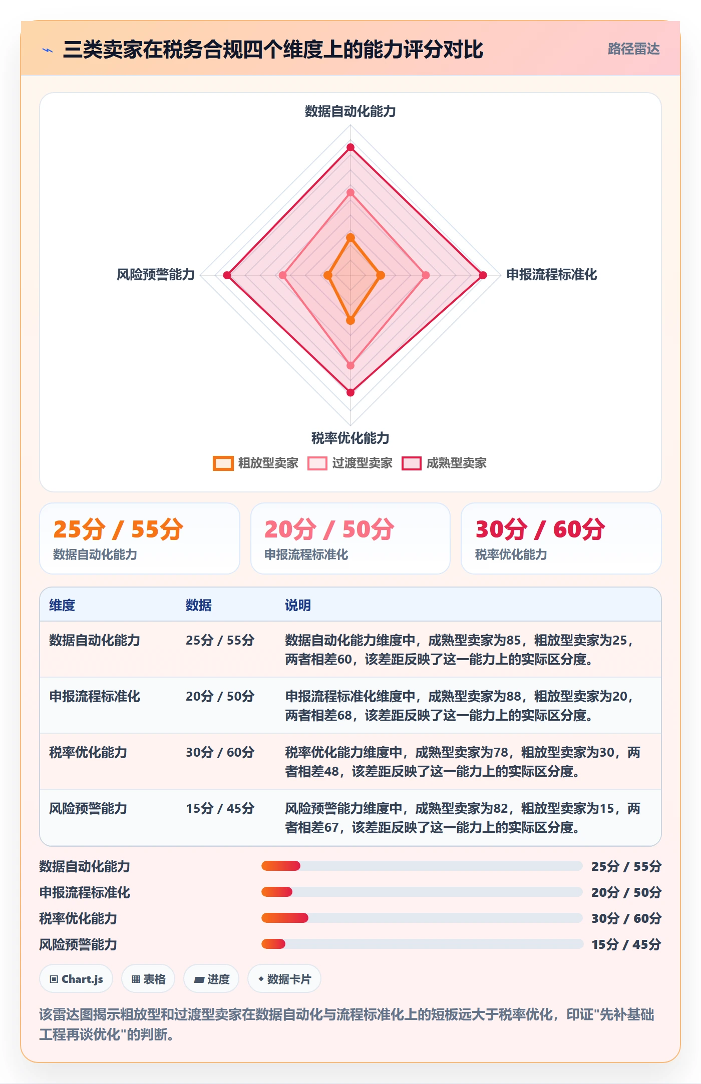 跨境电商一站式服务实施路径：税务合规如何完成效率提升