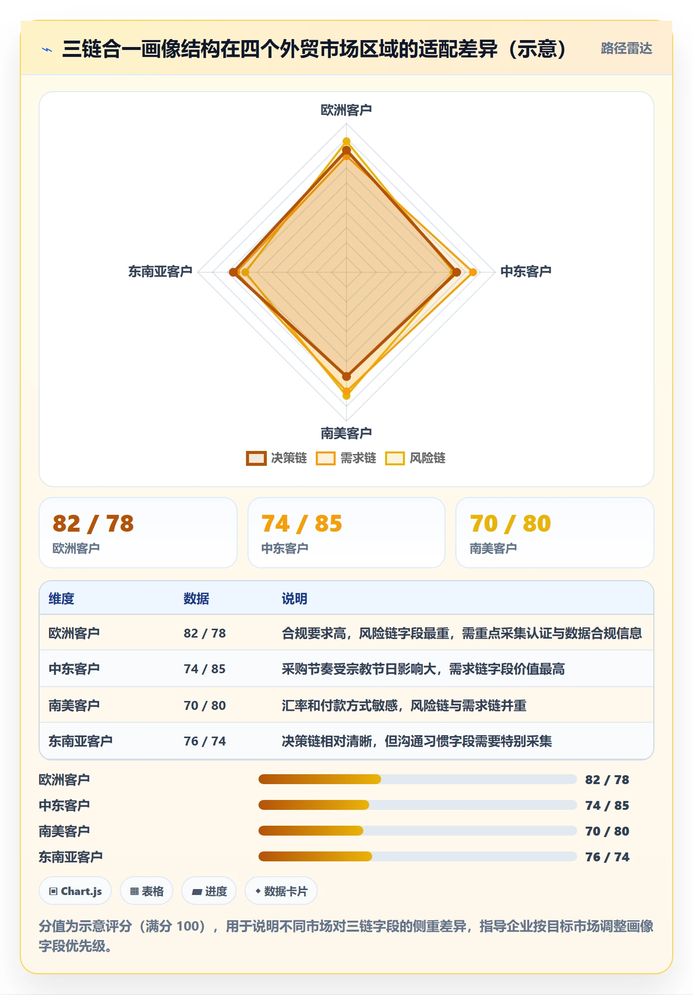 外贸数据分析平台怎么管？以客户画像为核心的系统搭建方案