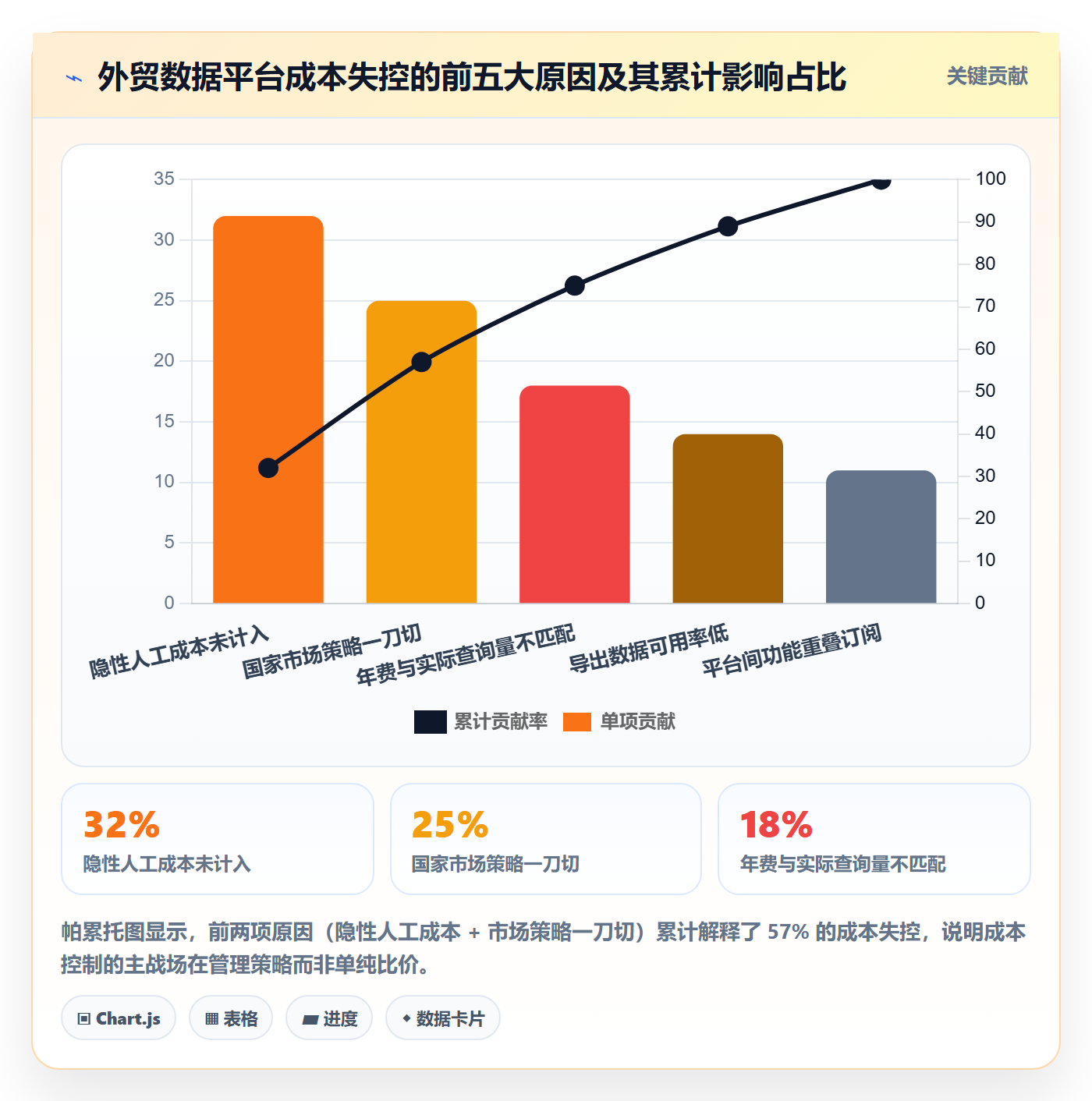 外贸数据分析平台成本控制全解析：重点看懂国家市场
