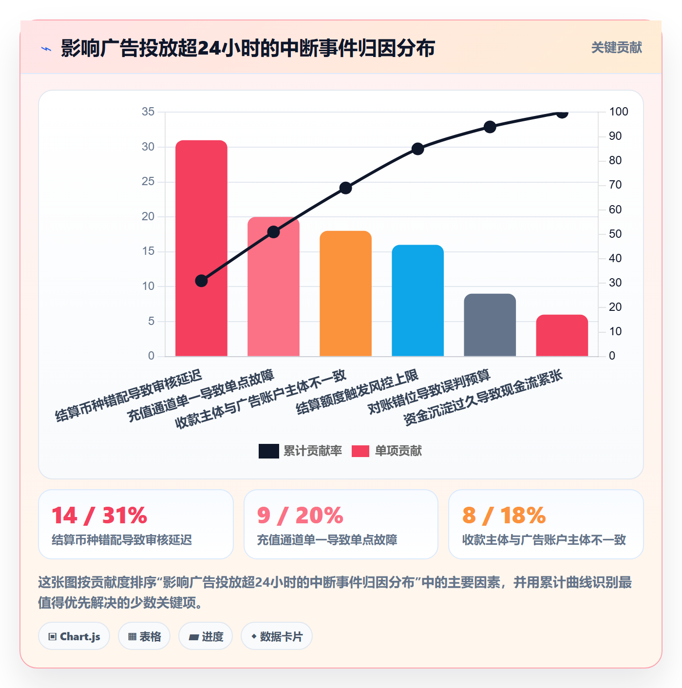 跨境电商运营能力清单：支付结算需要覆盖哪些广告投放事项