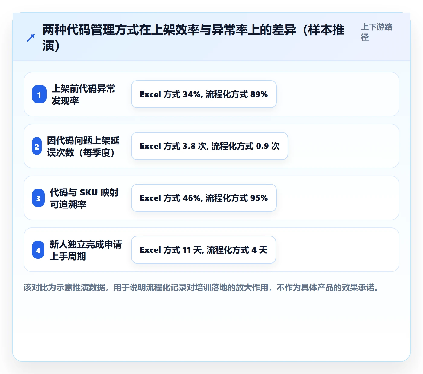 UPC码应用思路：围绕代码申请拆解团队培训