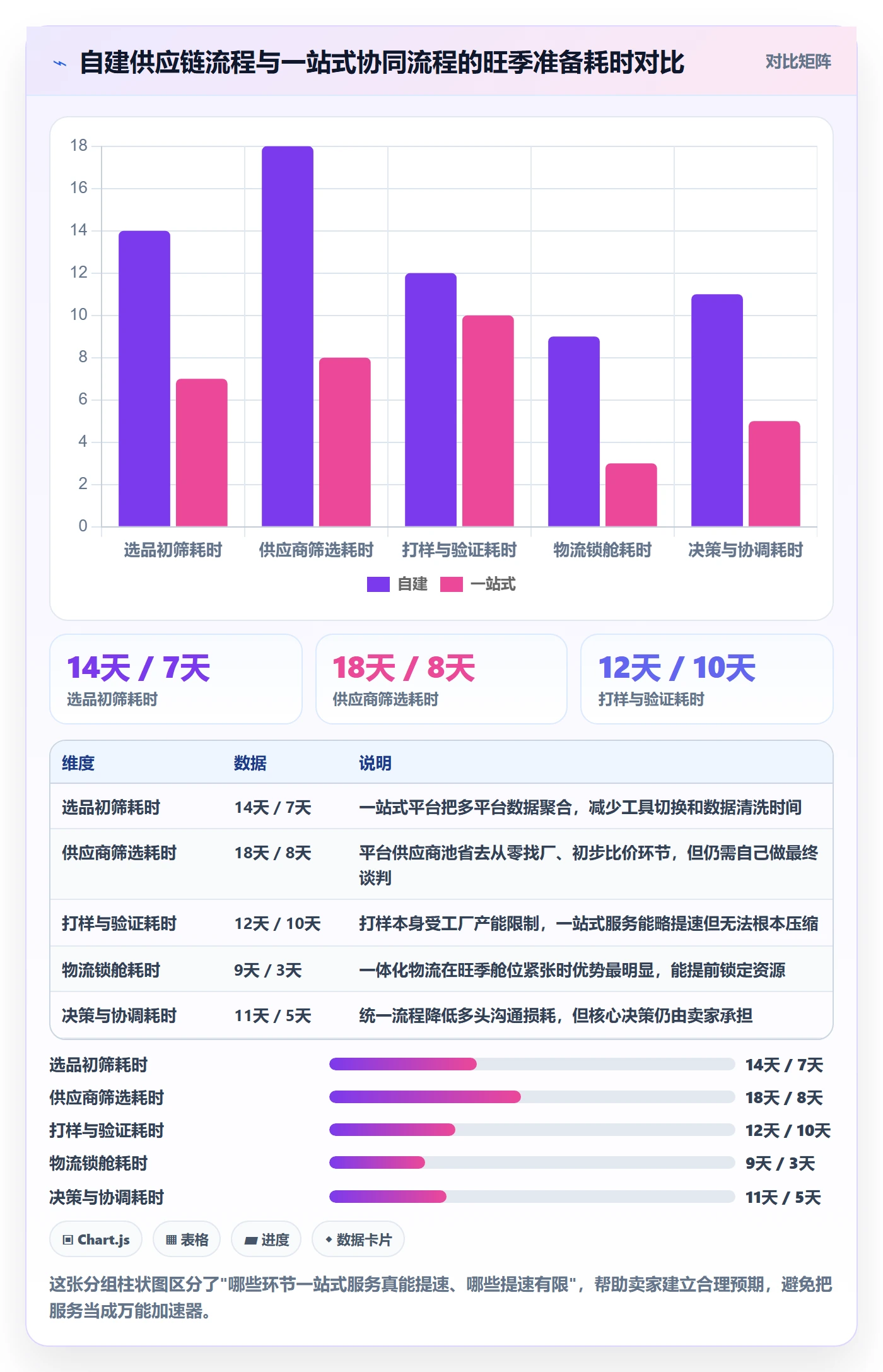 跨境电商一站式服务基础课：选品采购相关的旺季准备一次讲透