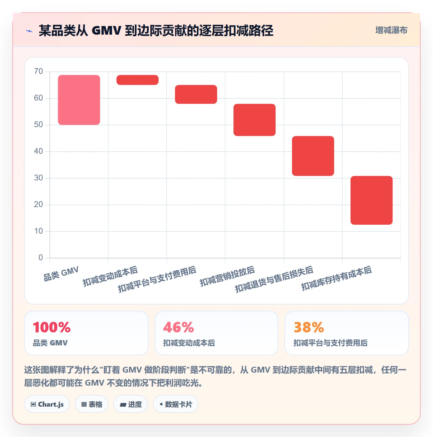 商品分析规划方法：生命周期与常见误区如何衔接