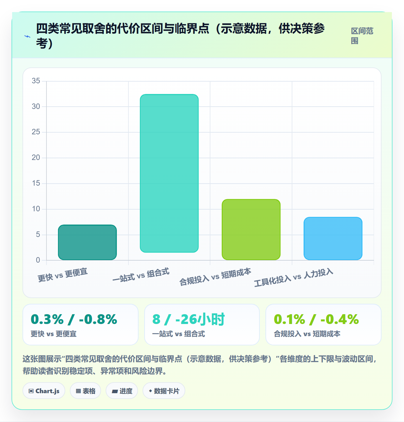 跨境电商一站式服务工作指南：用指标体系解决支付收款问题