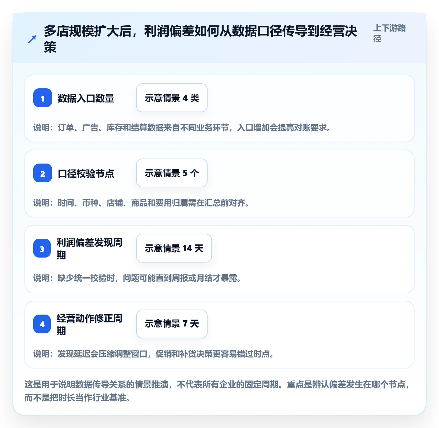 跨境电商管理要点：本地化运营的多店经营如何设计