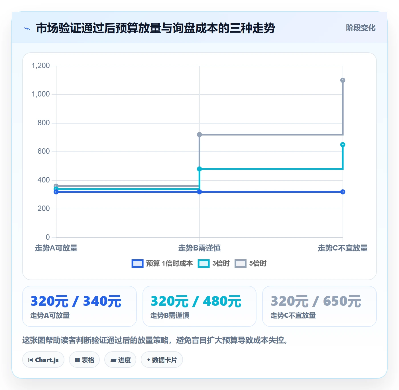 外贸数据分析平台工作指南：用广告投放解决市场趋势问题