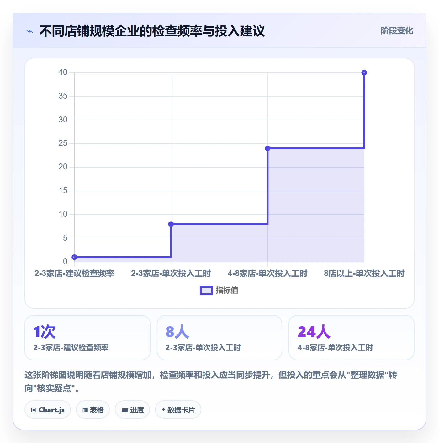 外贸数据分析平台检查方法：通过海关数据评估多店经营质量