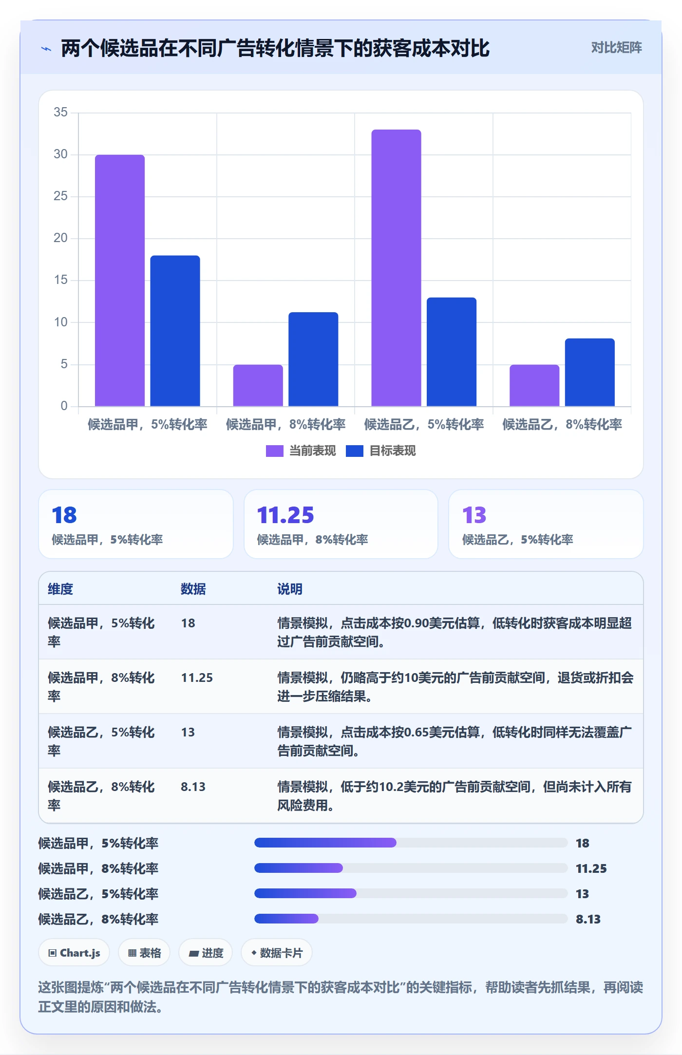 跨境电商问题诊断：选品策略如何用工具对比改进