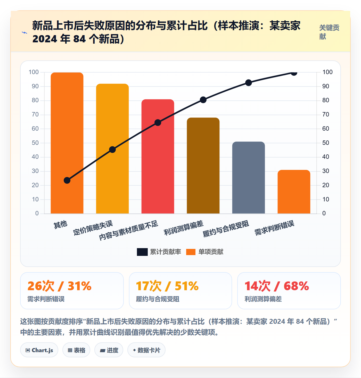 跨境电商运营实用方法：围绕市场调研建立标准化管理