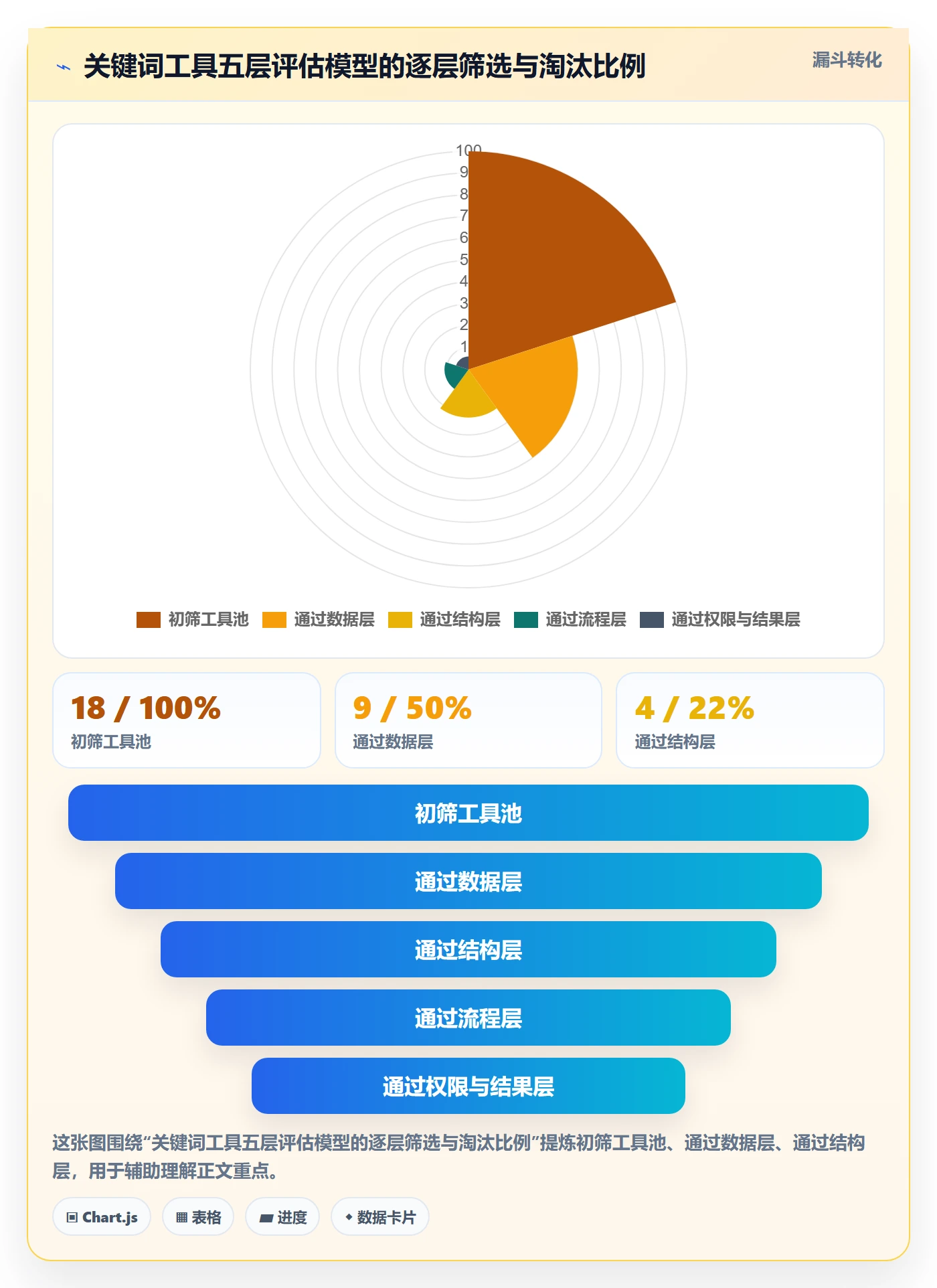 亚马逊软件选择标准：关键词工具维度如何评估标准化管理