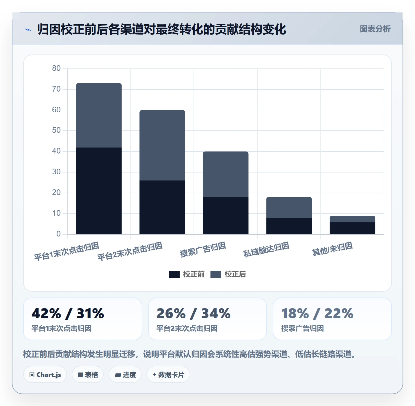 跨境电商一站式服务实战复盘：从运营推广验证精细化运营效果