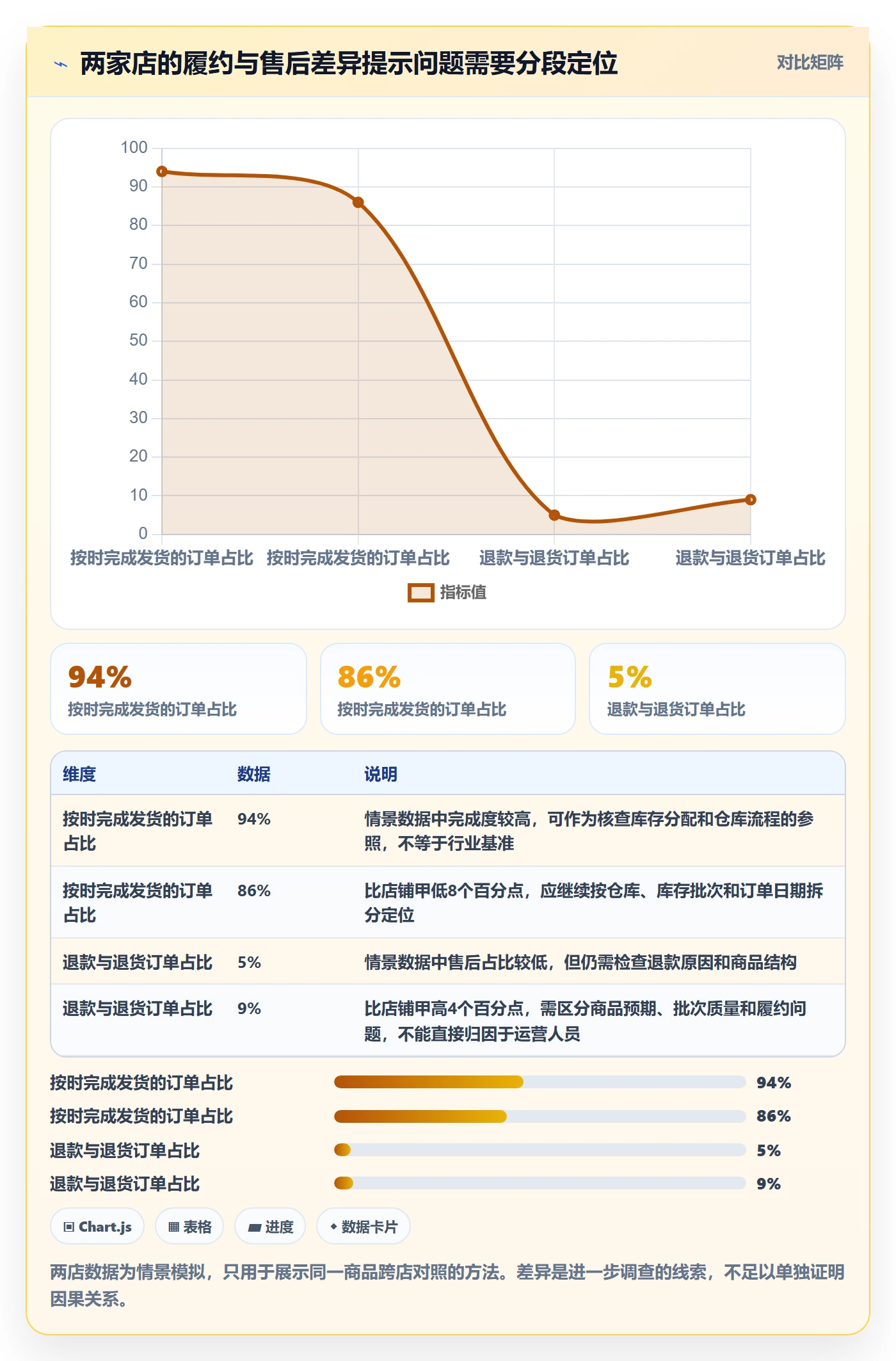 temu应用思路：围绕半托管模式拆解多店经营