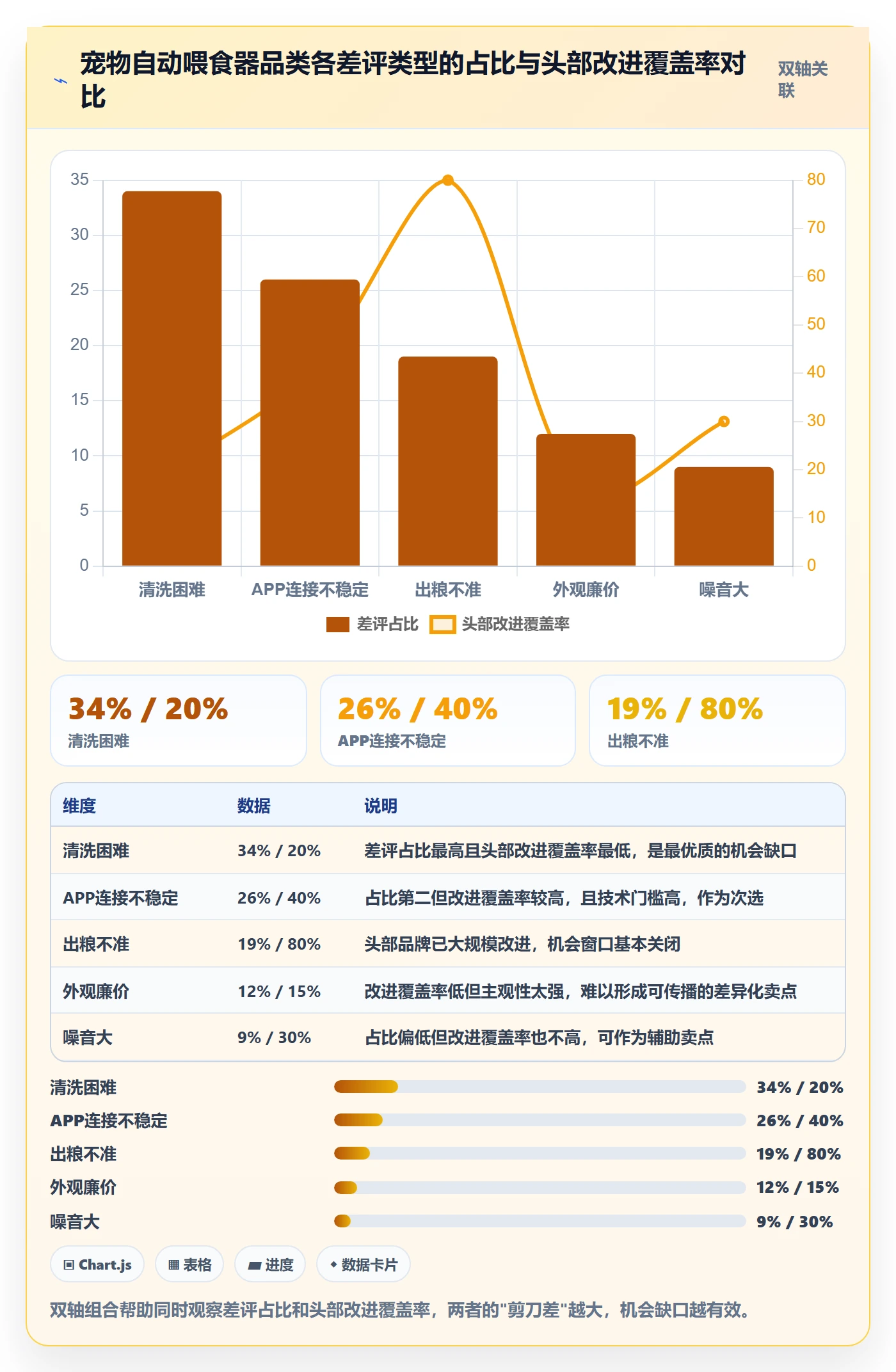 商品分析建设路线：从竞争强度到增长策略分几步