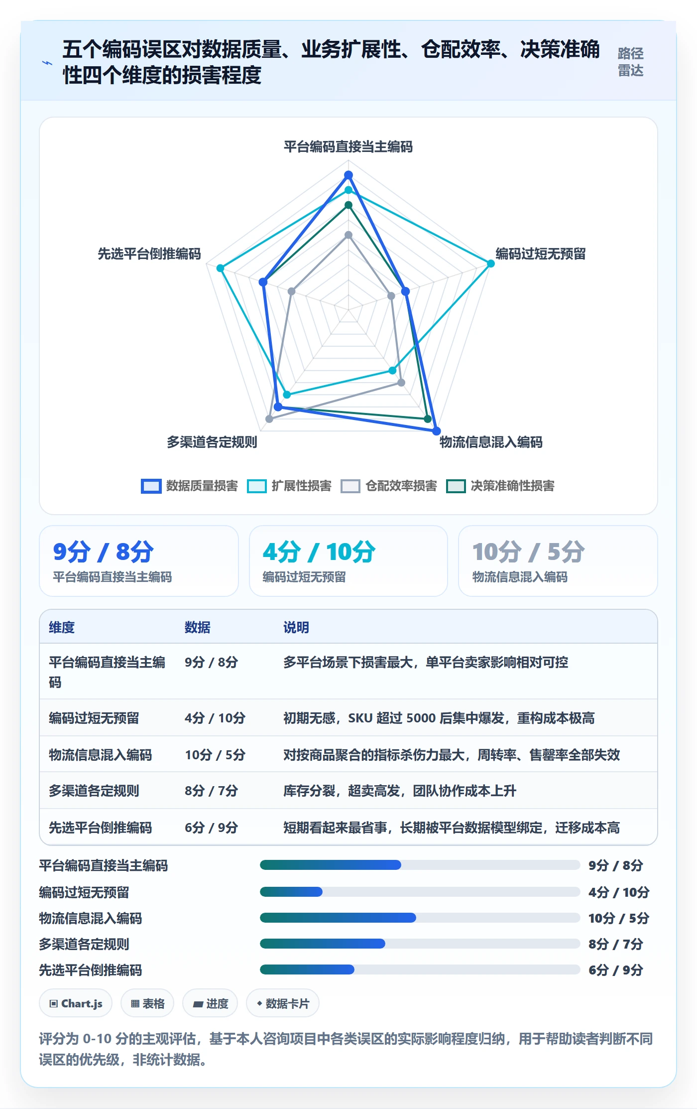 外贸数据分析平台海外仓管理：商品编码从哪里开始