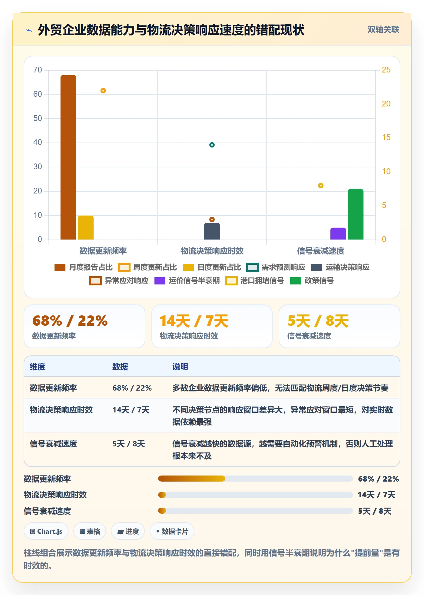 外贸数据分析平台运营框架：把市场趋势纳入物流方案