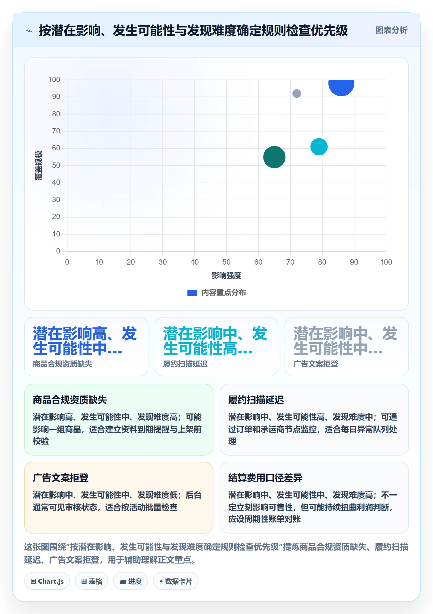 跨境电商能力清单：数据复盘需要覆盖哪些平台规则事项