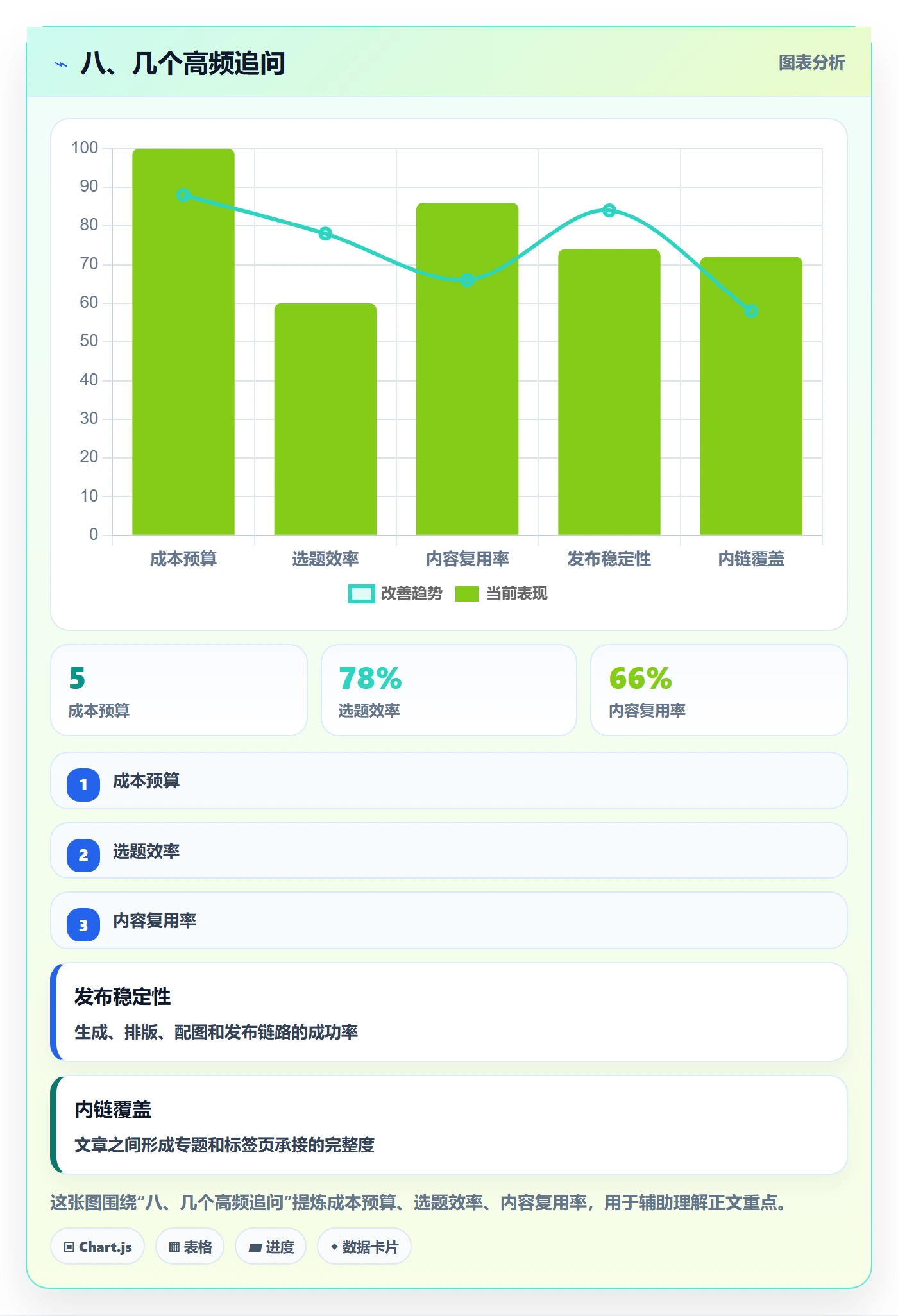 八、几个高频追问