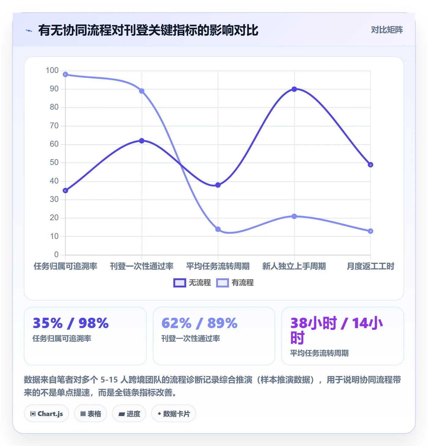 erp跨境电商使用技巧：多平台刊登对应的团队协同方法