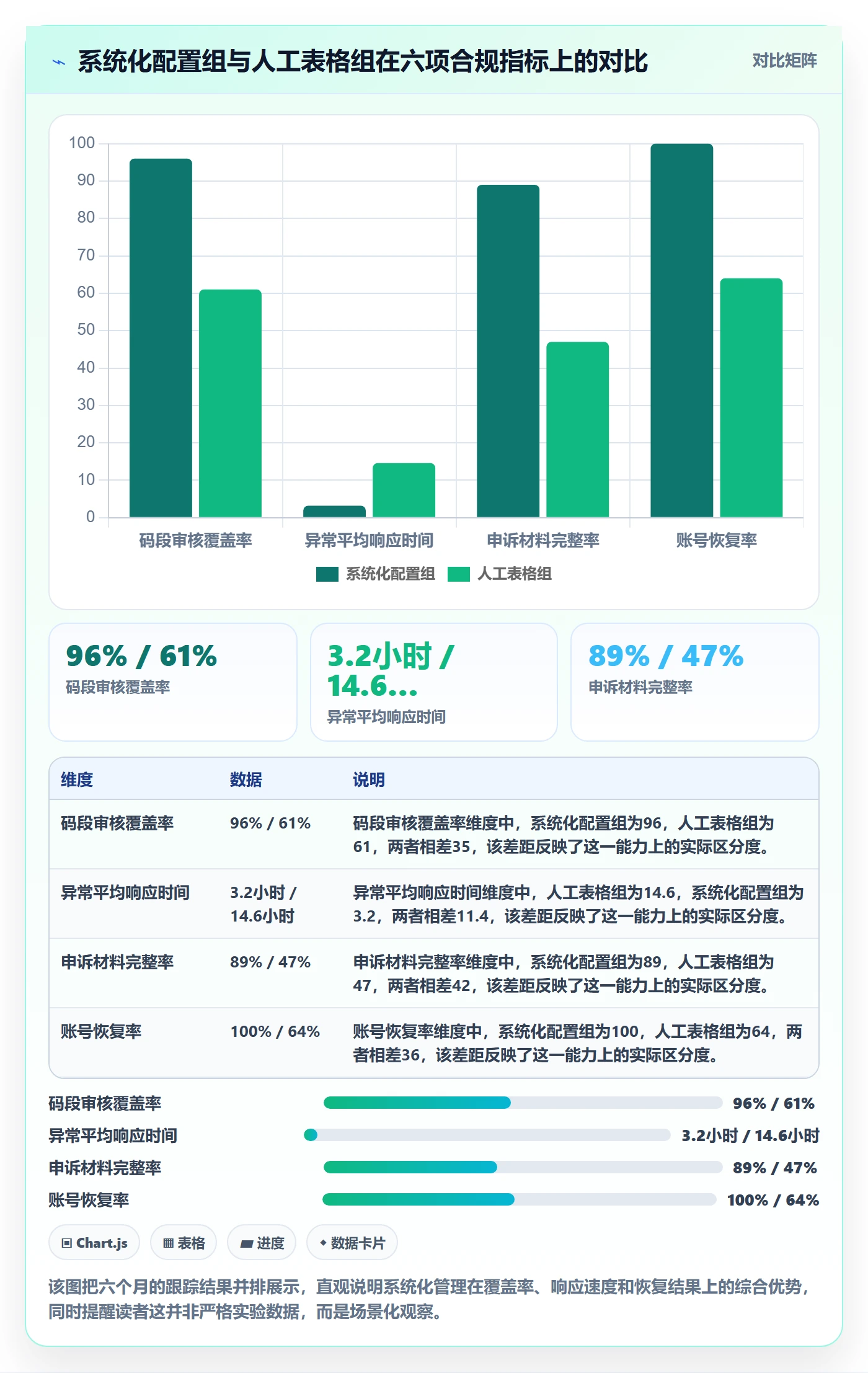 UPC码配置指南：合规风险需要哪些客户服务设置