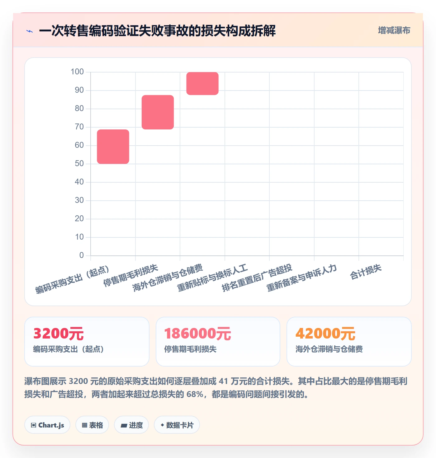 UPC码实践指南：GS1注册的税务筹划怎样更有效