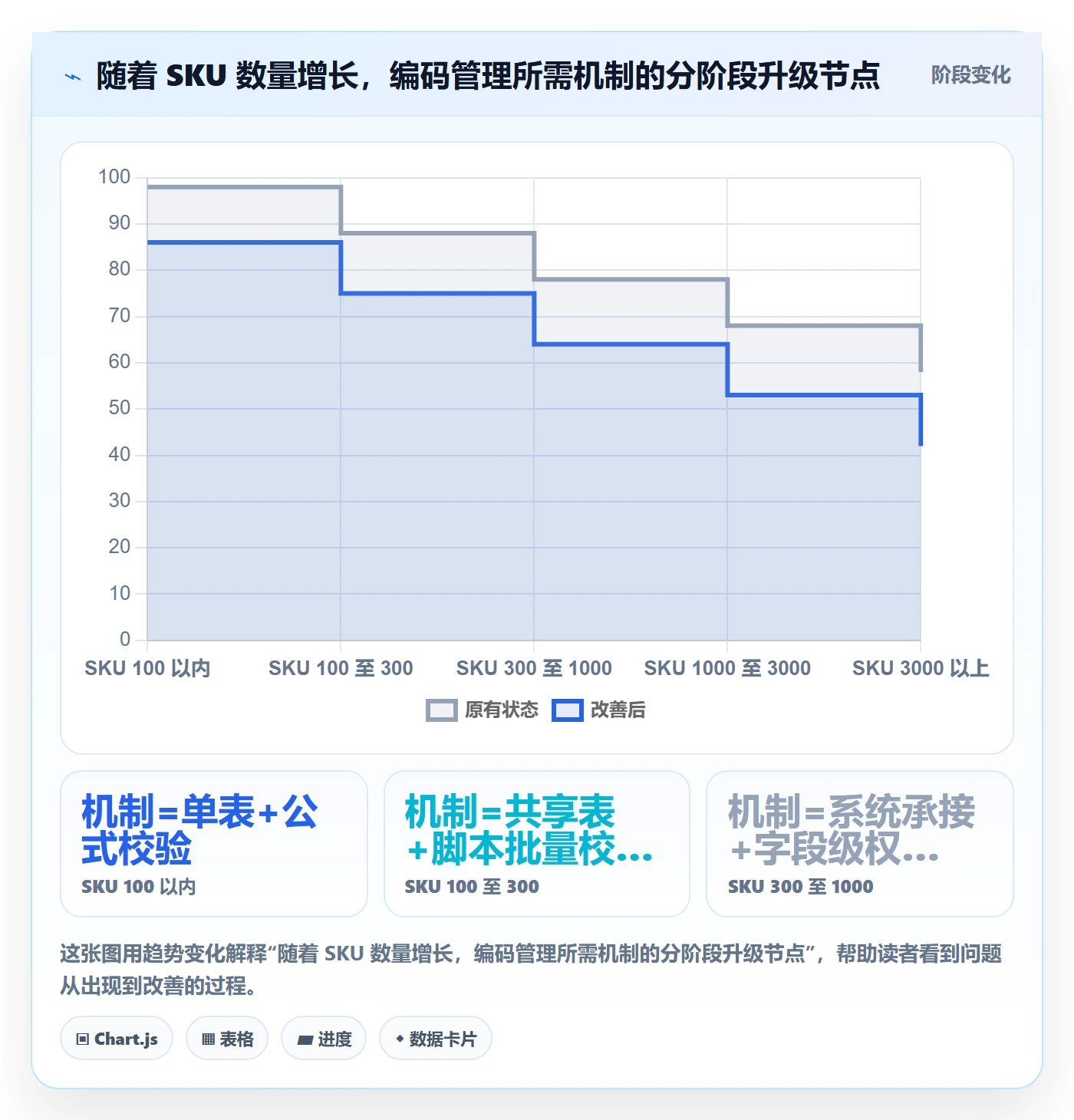 UPC码管理模板：围绕编码规范开展供应链协同