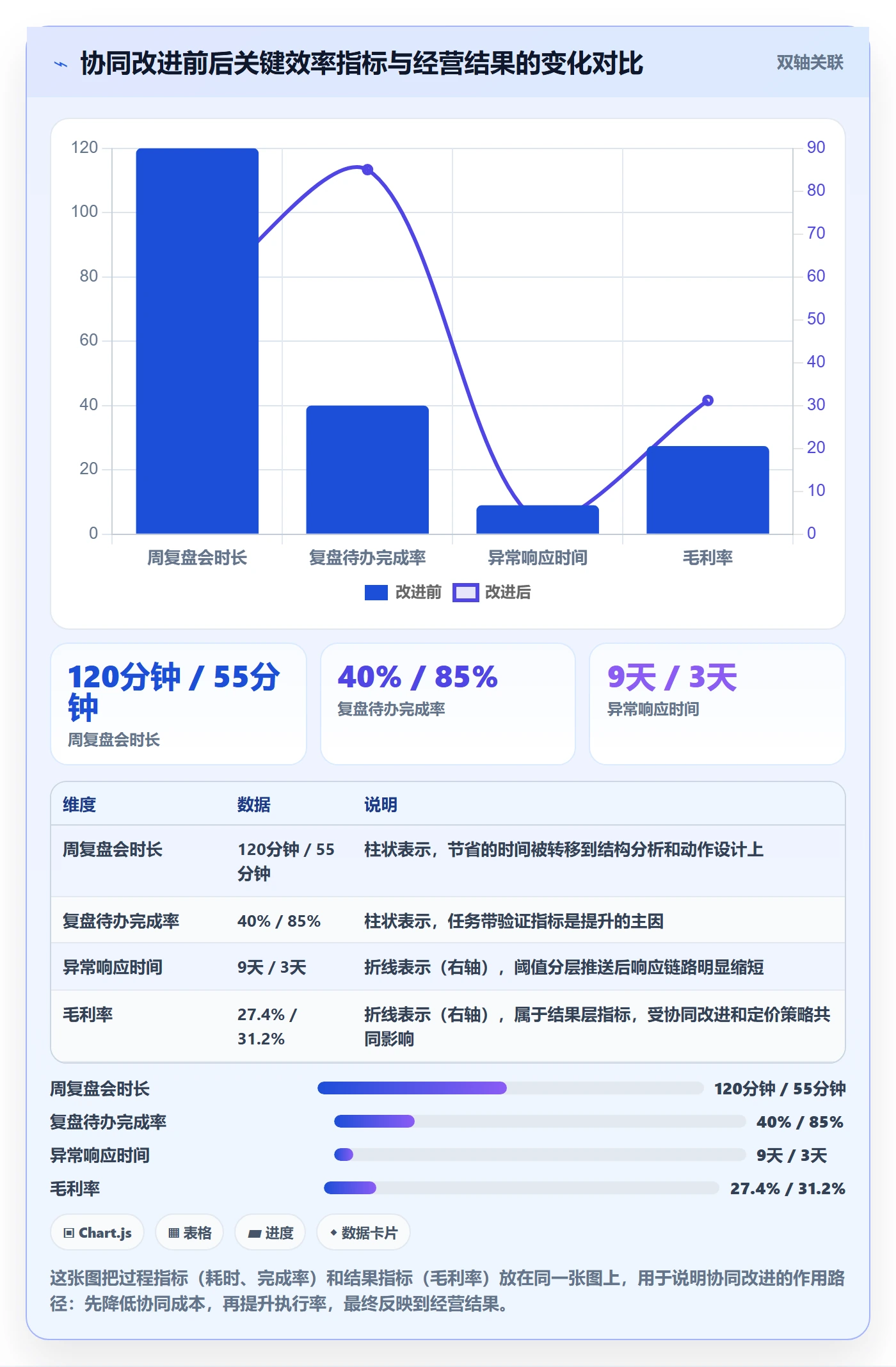 跨境电商运营问题诊断：数据复盘如何用团队协同改进