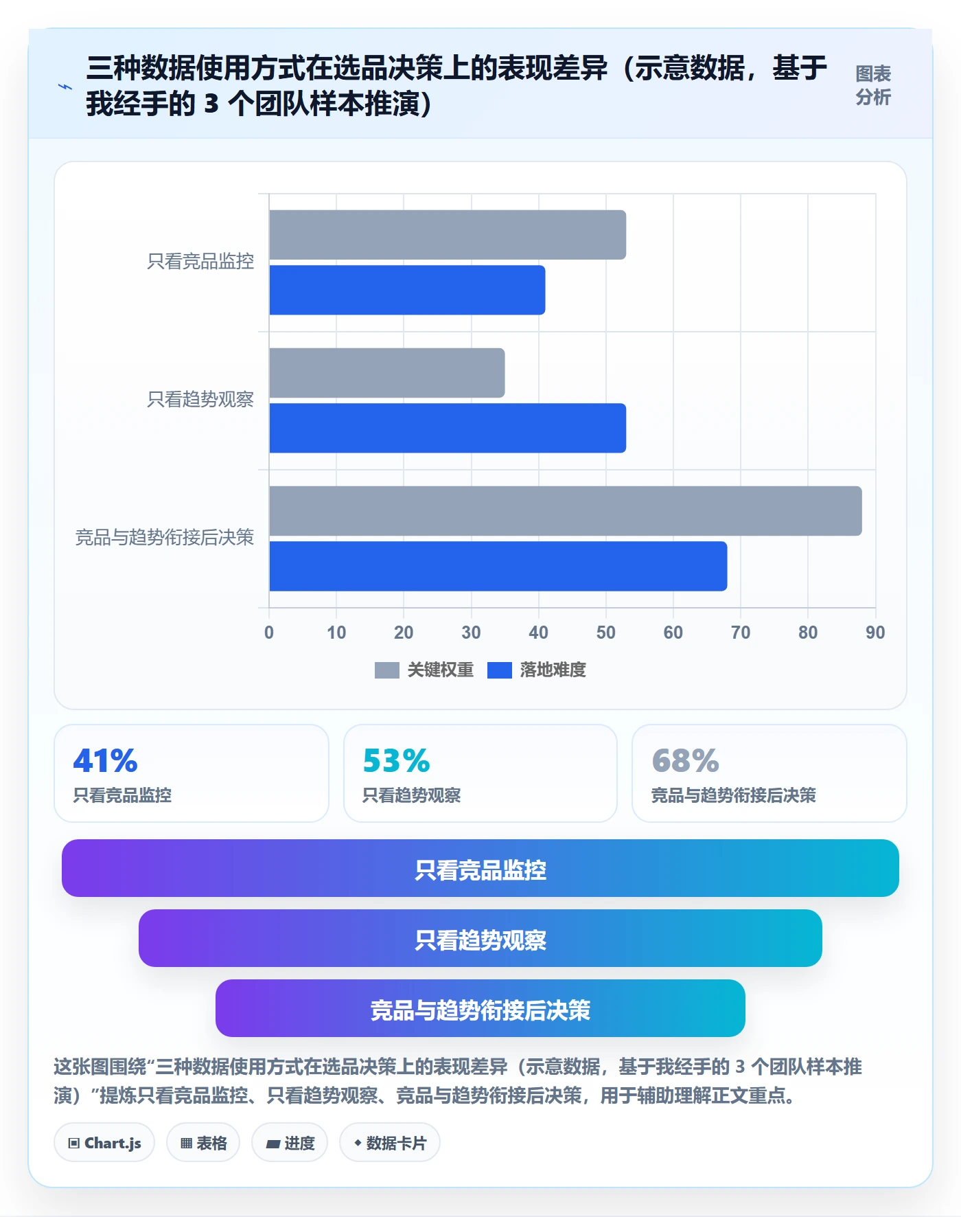 亚马逊软件规划方法：竞品监控与趋势观察如何衔接