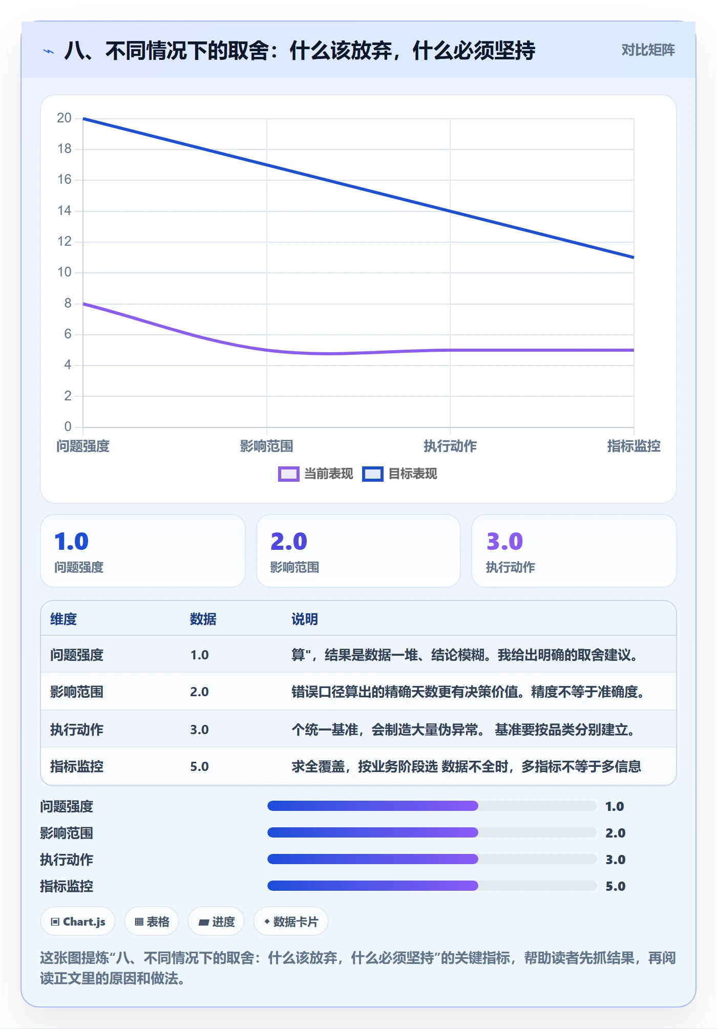 八、不同情况下的取舍：什么该放弃，什么必须坚持