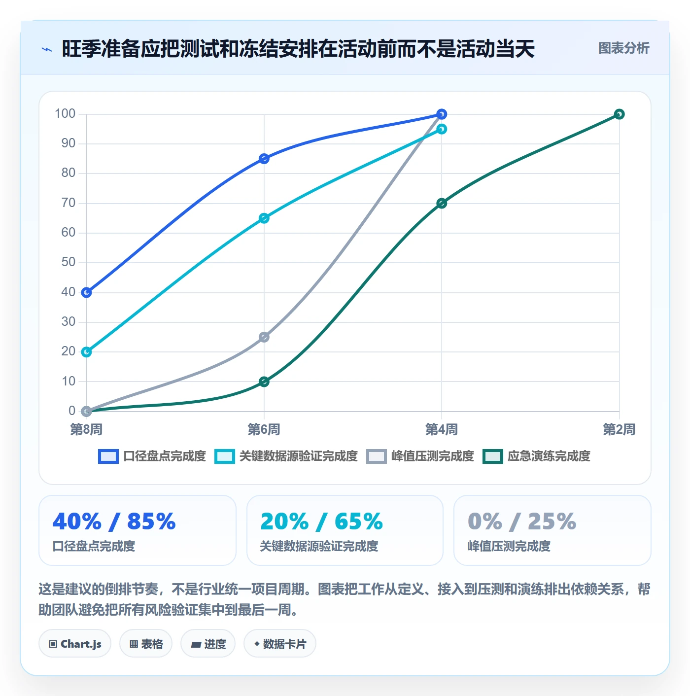 电商数据查询网站升级方案：用旺季准备改善数据口径