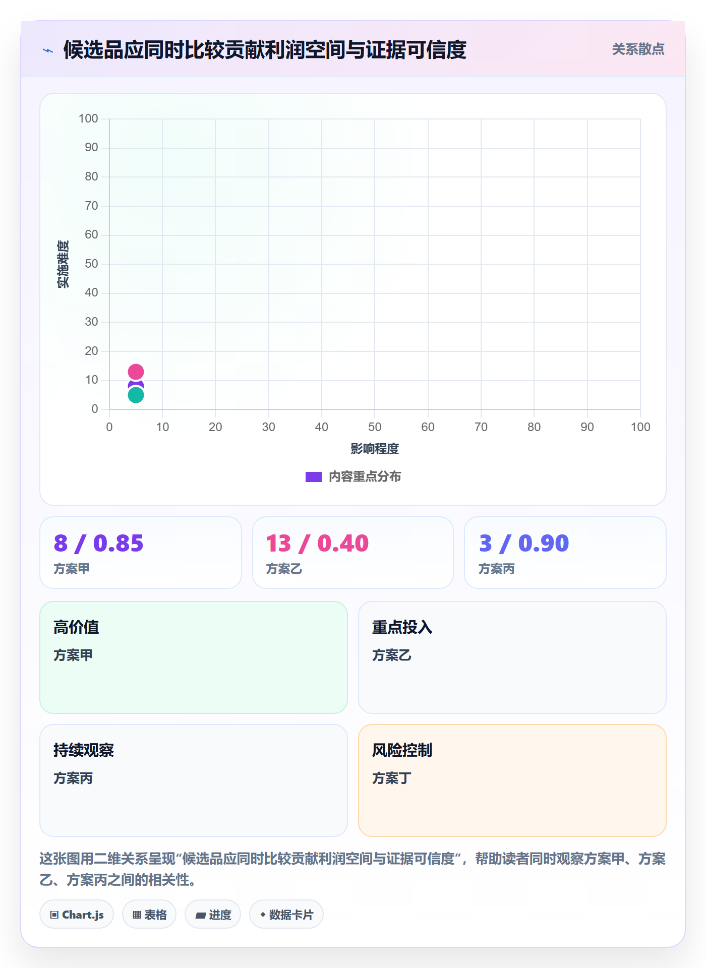 跨境电商选择标准：选品策略维度如何评估案例拆解