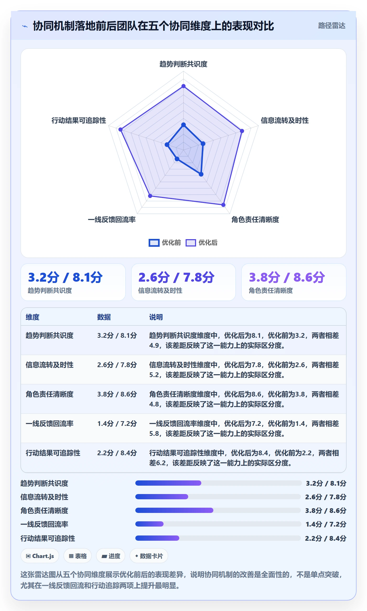 外贸数据分析平台怎么优化？先从市场趋势的团队协同入手