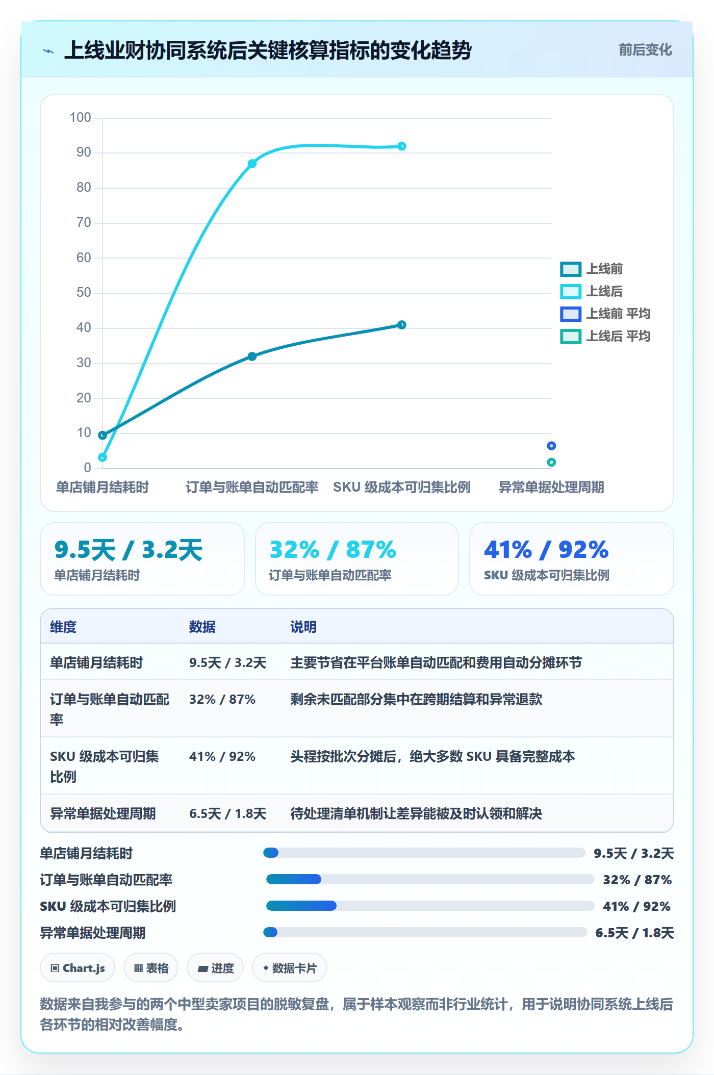 erp跨境电商供应链协同全解析：重点看懂财务核算